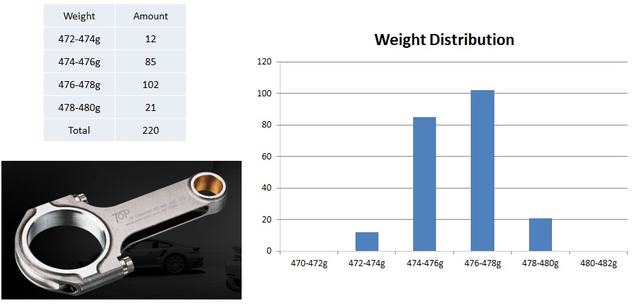 cnc-billet-con-rods-weight-control.jpg